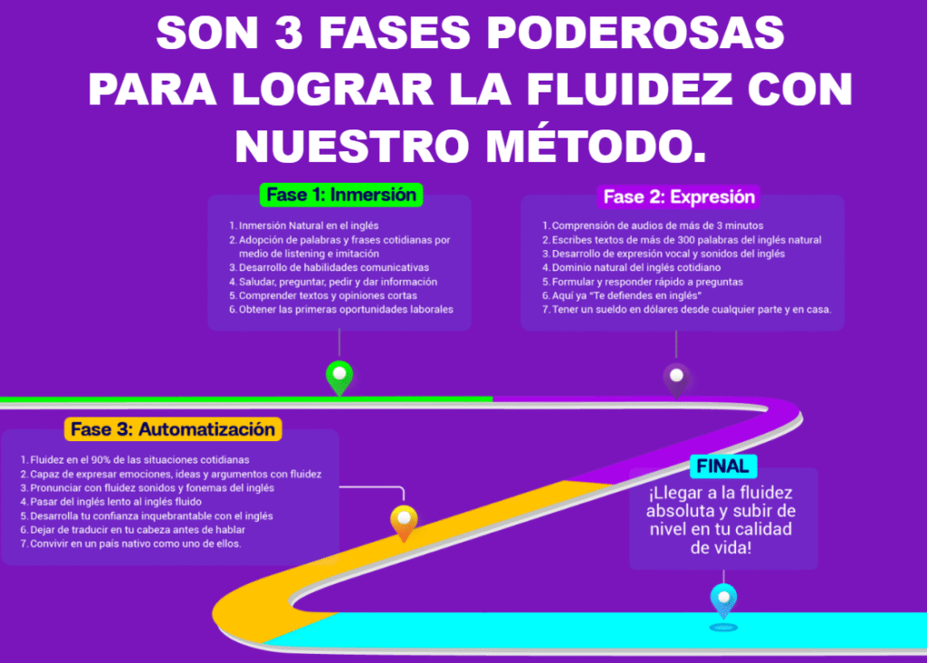 Método Inmersivo 3 en 9: análisis detallado y opinión del curso de inglés