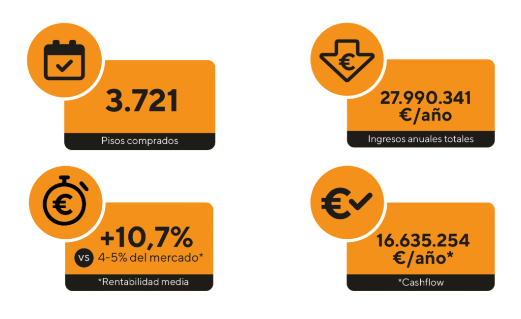 Estadísticas del curso Libertad Inmobiliaria