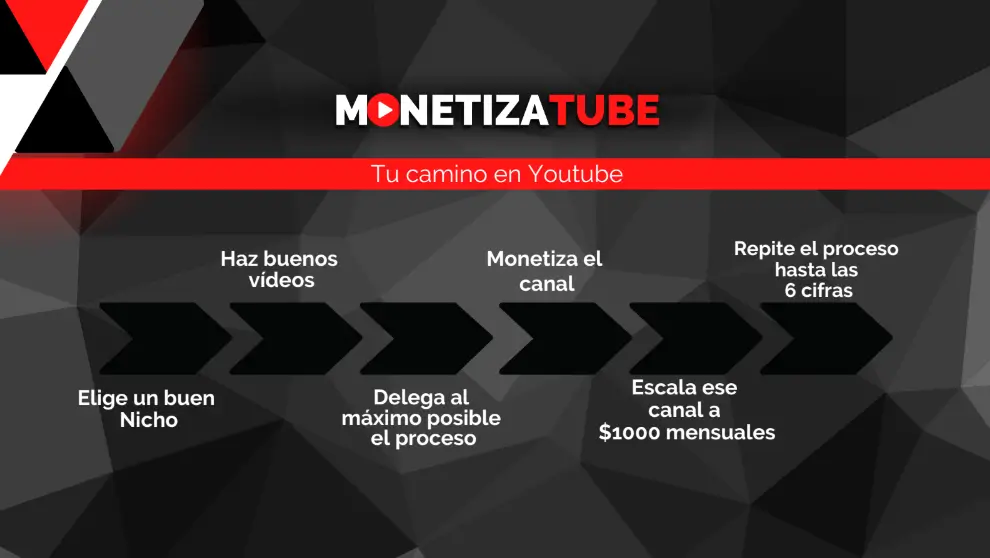 MonetizaTube curso de Mari Fuentes para ganar dinero en YouTube sin aparecer, crear canales automatizados y generar ingresos pasivos online