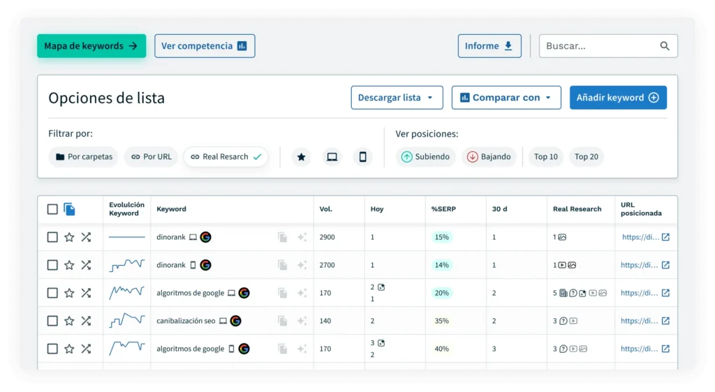 Interface de la plataforma creada por Dean Romero y Gabriel Aylagas llamada DinoRANK.