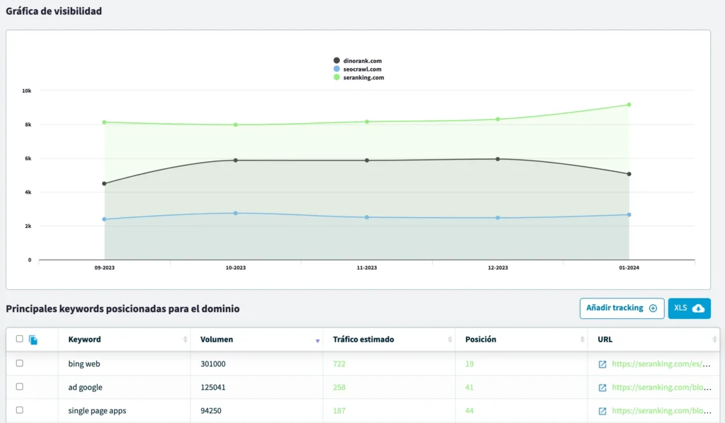 Interface de la plataforma creada por Dean Romero y Gabriel Aylagas llamada DinoRANK.