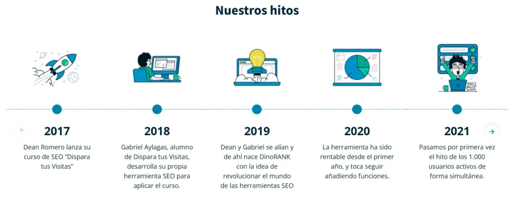 Logros de la plataforma creada por Dean Romero y Gabriel Aylagas llamada DinoRANK.